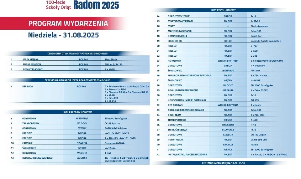 Air Show Radom 2025: Data, bilety, program zaplanuj wizytę!